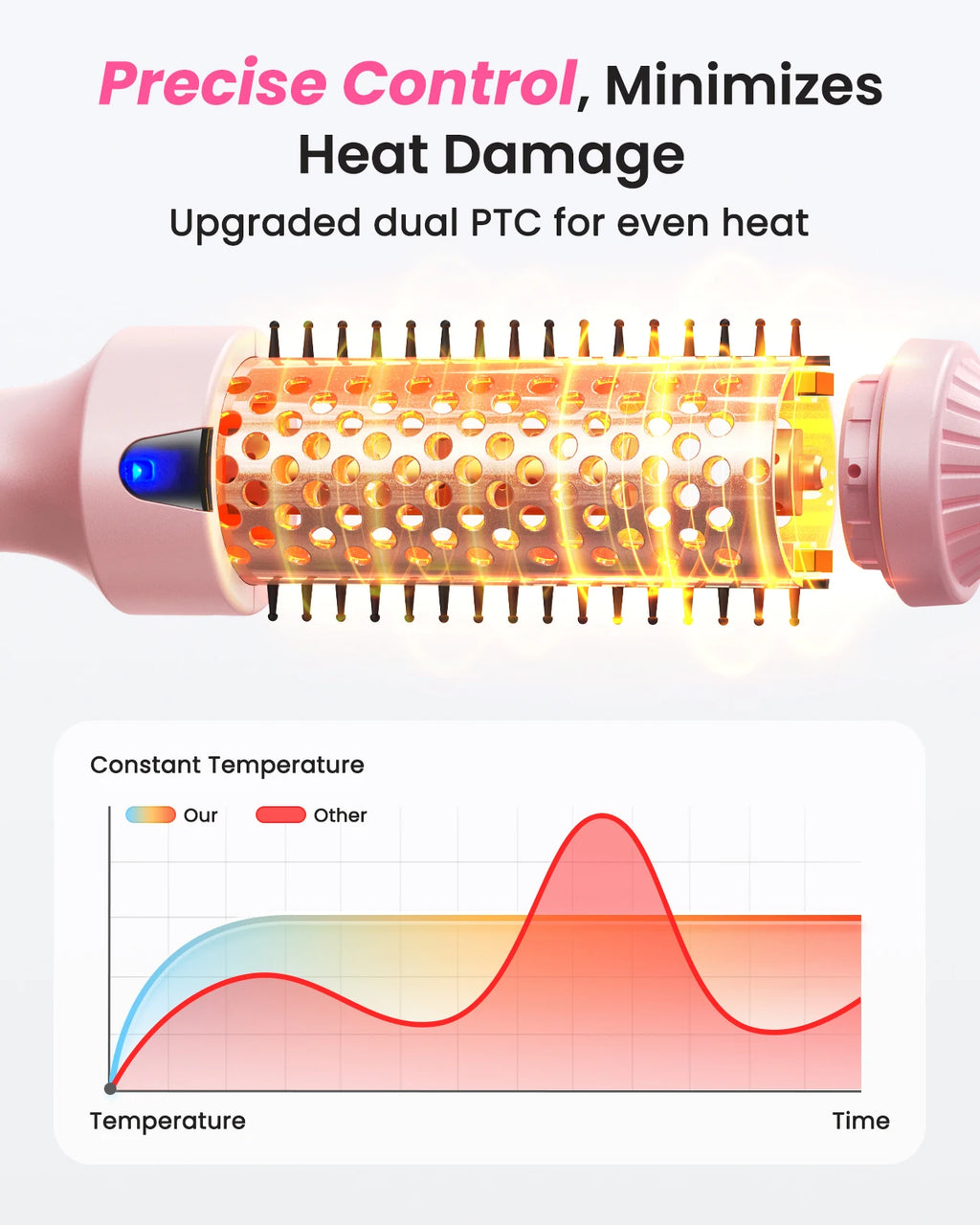 1.5" Heated Round Brush – Thermal Styling Brush for Blowout, Curls & Volume | 6 Heat Settings | Dual Voltage | Negative Ion Technology